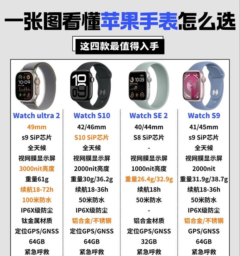 智能手表应用排列顺序调整方法是什么？  第2张