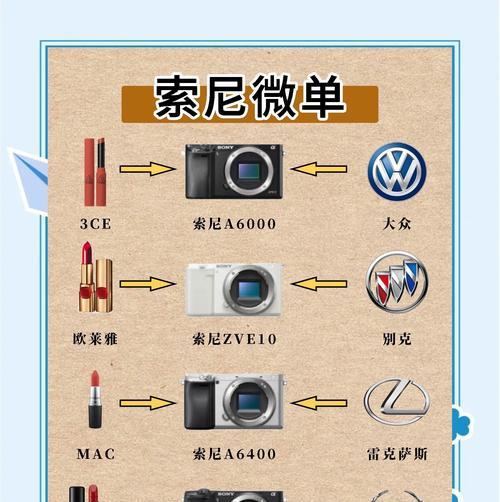 索尼相机线下店价格是多少？购买时如何议价？  第1张