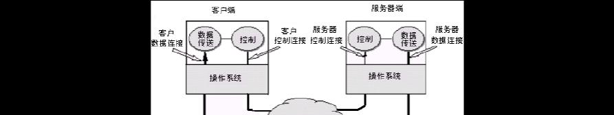 三战如何转服务器？服务器转移的步骤和注意事项是什么？  第1张