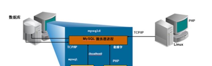 三战如何转服务器？服务器转移的步骤和注意事项是什么？  第3张