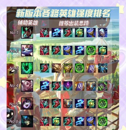 揭秘LOL英雄真实实力排名（从这15个维度）  第2张