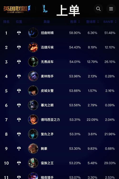 揭秘LOL英雄真实实力排名（从这15个维度）  第3张