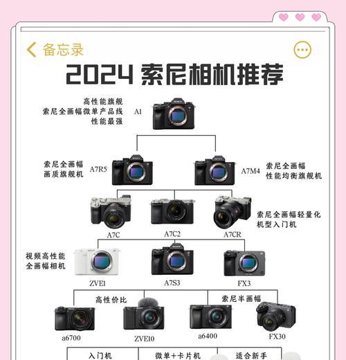 购买索尼相机时如何选择保险？保险费用是多少？  第3张