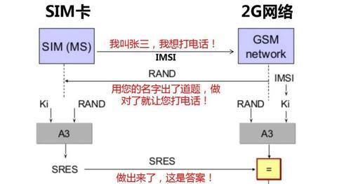 换钻石服务器的更换流程是怎样的？  第1张