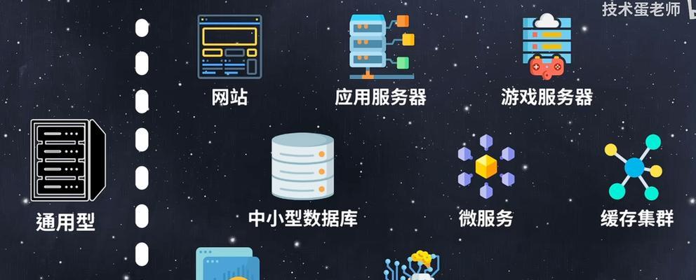 服务器模拟是什么意思？它在云计算中扮演什么角色？  第1张