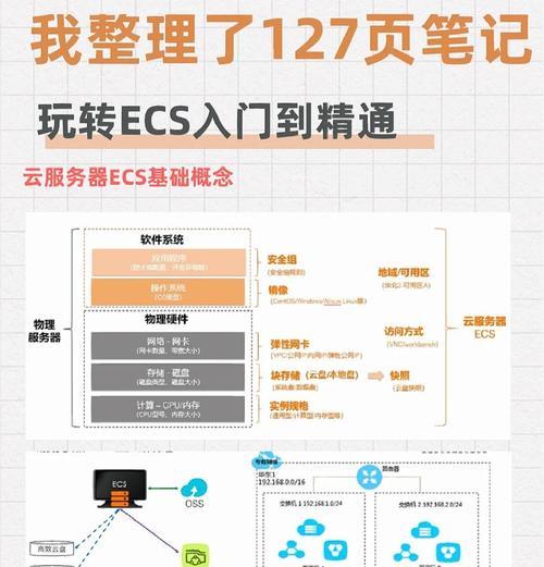 服务器模拟是什么意思？它在云计算中扮演什么角色？  第3张