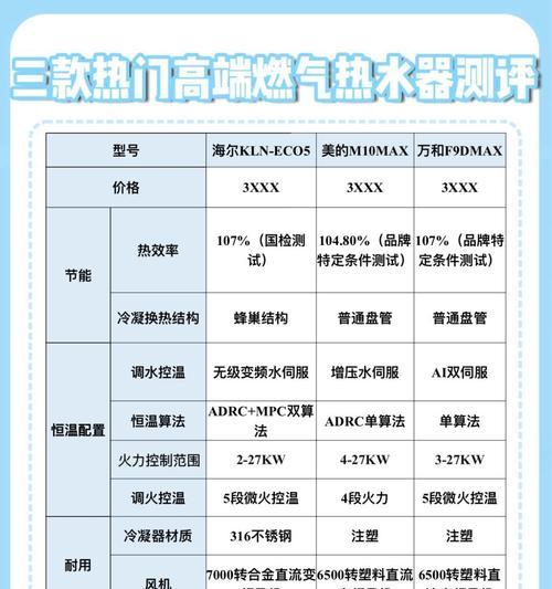 热水器增压器配置选择标准是什么？如何判断是否合适？  第3张