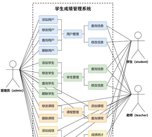 数据库管理系统的主要功能（掌握数据库管理系统的核心技术）  第2张