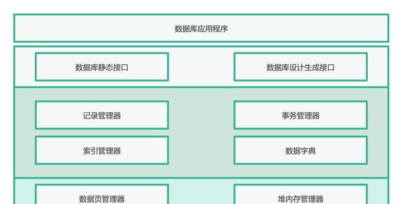 数据库管理系统的主要功能（掌握数据库管理系统的核心技术）  第3张