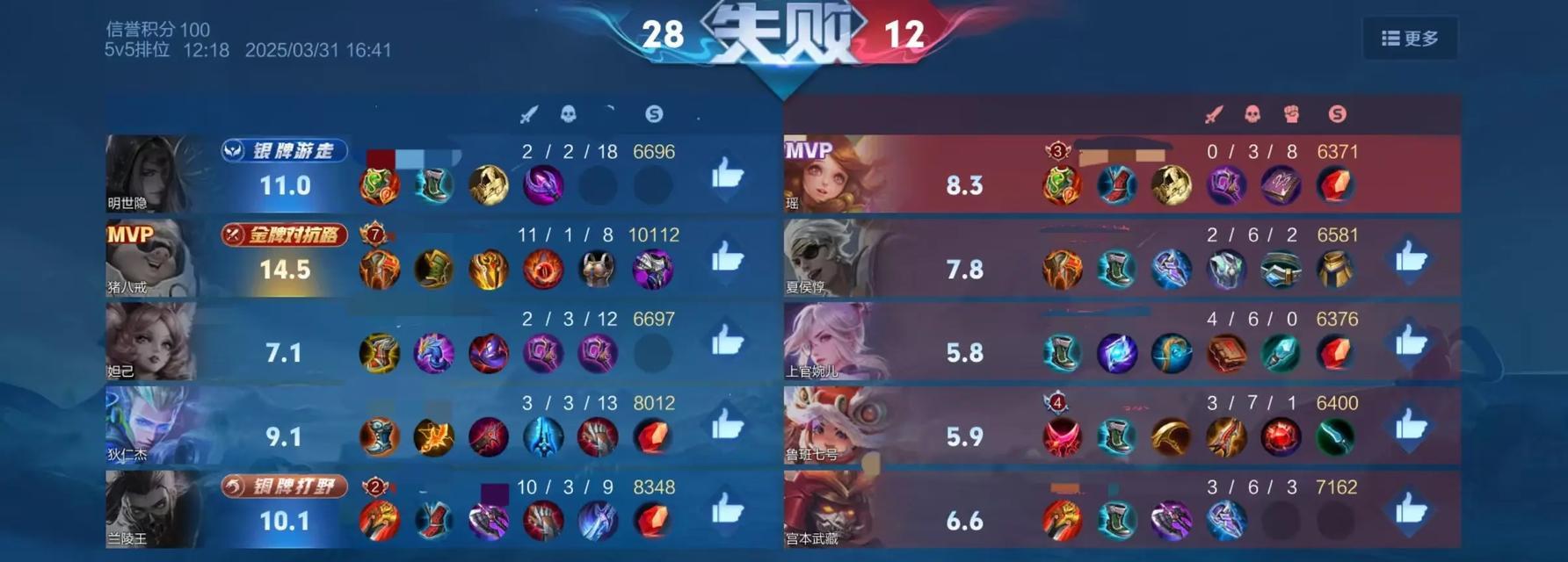 王者荣耀猪英雄加点推荐是什么？属性加成如何选择？  第3张