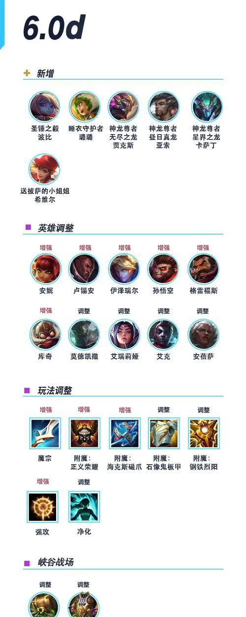 英雄联盟切换面板时需要注意什么？切换面板对游戏有什么影响？  第1张