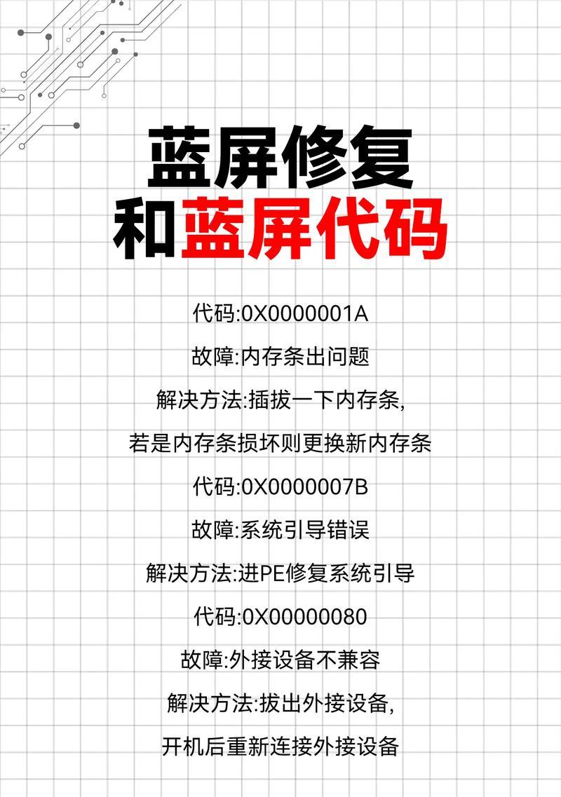 Win10频繁死机蓝屏的原因（探究Win10死机蓝屏的根本原因）  第2张