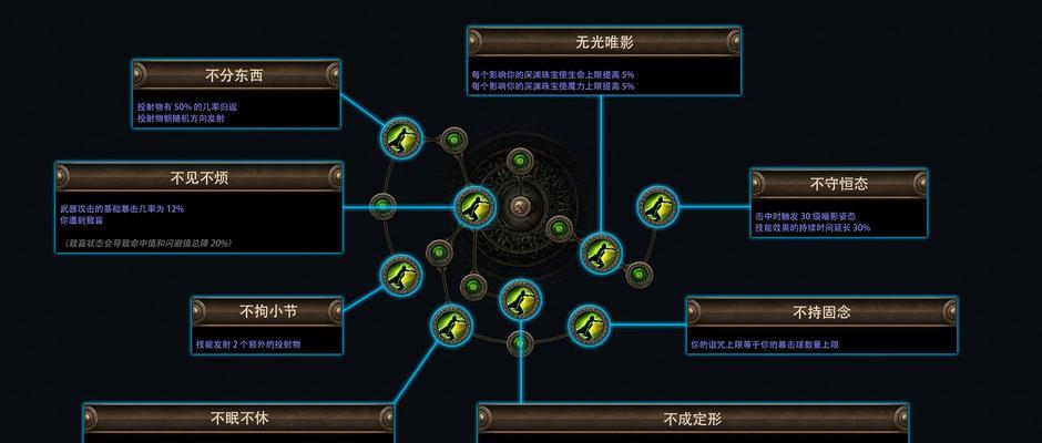 魔兽世界中永恒之眼怎么打？战斗策略是什么？  第2张