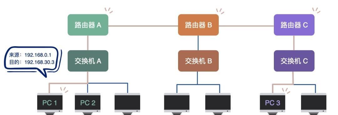 网线供电路由器工作原理？  第1张