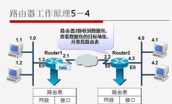 网线供电路由器工作原理？  第3张