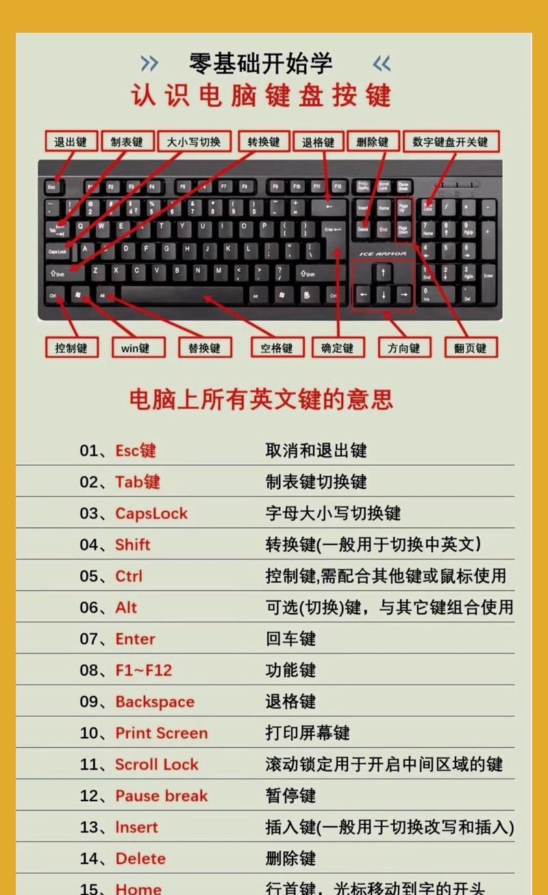 DIY教程（简单易懂的键盘按钮拆卸教程）  第1张