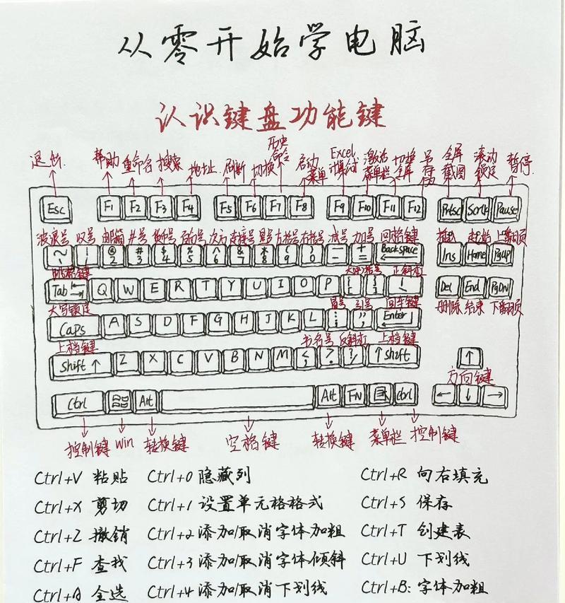 DIY教程（简单易懂的键盘按钮拆卸教程）  第2张