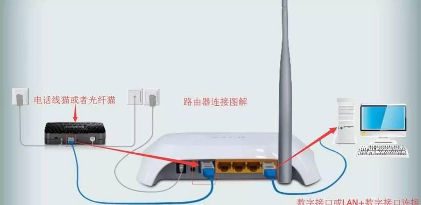 路由器网络线正确插法是什么？  第3张