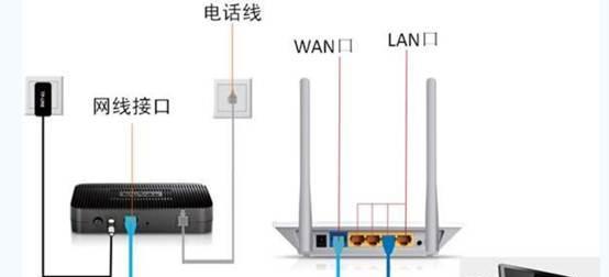 路由器网络线正确插法是什么？  第1张