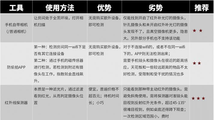 手机摄像头防偷拍贴纸如何正确使用？  第2张