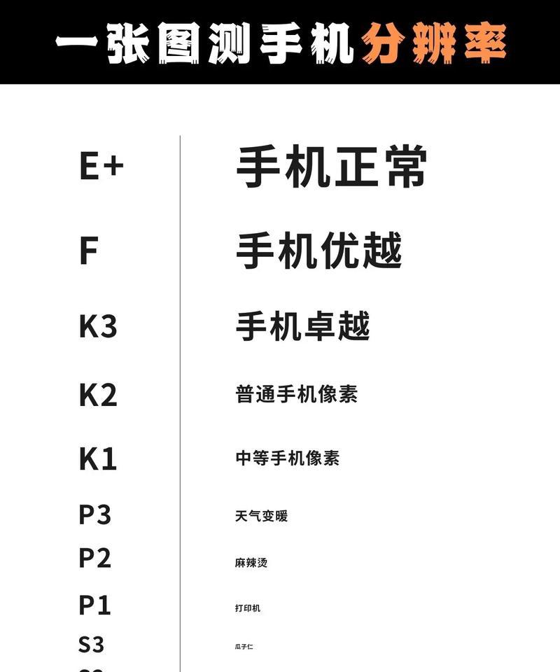 如何选择适合你的手机分辨率（手机分辨率的影响及如何选择最佳分辨率）  第1张