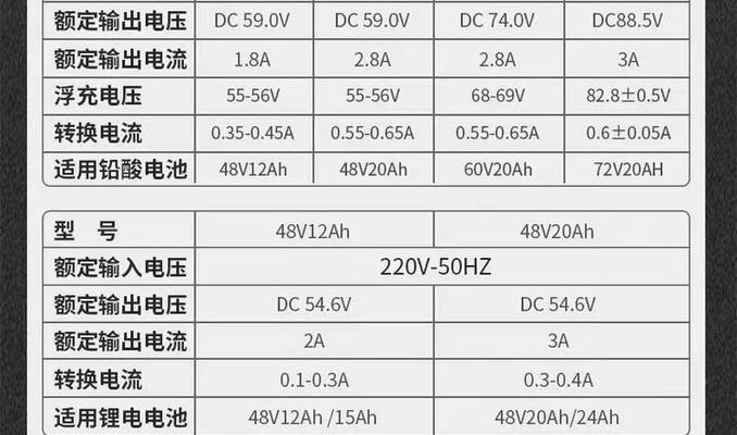 电动车充电器需要多少伏？如何选择合适的充电器？  第1张