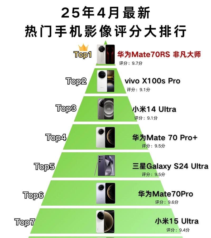 如何选择适合你的手机分辨率（手机分辨率的影响及如何选择最佳分辨率）  第2张