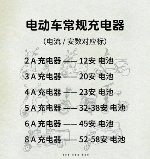 电动车充电器需要多少伏？如何选择合适的充电器？  第2张