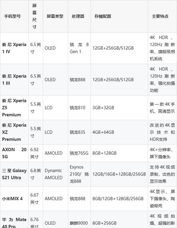 如何选择适合你的手机分辨率（手机分辨率的影响及如何选择最佳分辨率）  第3张