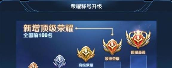 王者荣耀如何脱离白银段位？有哪些有效策略？  第2张