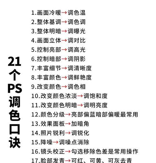 自学PS修图基础知识（15个段落详解从零起步学习PS）  第3张