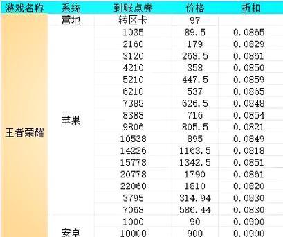 王者荣耀点券有哪些用途？如何合理使用点券？  第3张
