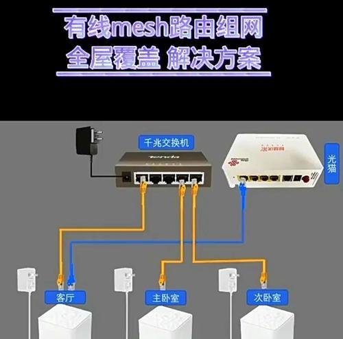 如何安装和设置新路由器（技巧分享）  第1张