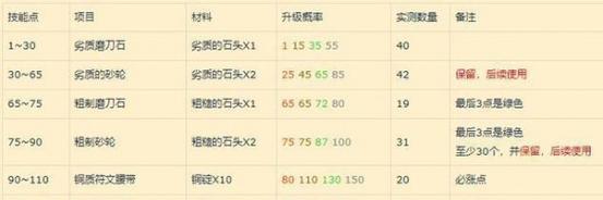 魔兽世界锻造帽子获取方法是什么？  第2张