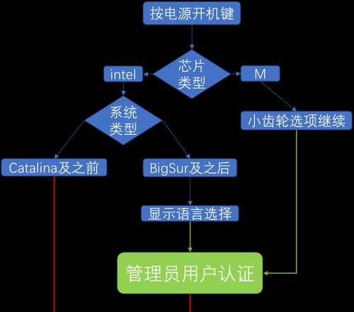 新手也能轻松搞定系统重装（详解系统重装的流程图）  第2张