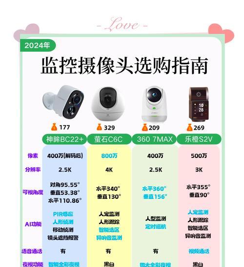 安防监控摄像机选择标准是什么？  第2张