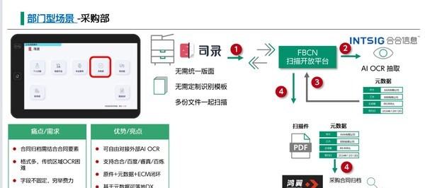 富士胶片商业创新（中国）携手合合信息：从AI智取文档信息到业务洞察  第2张