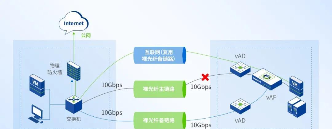 大型制造业的成功经验：全业务上云，为什么深信服托管云更适合？  第4张