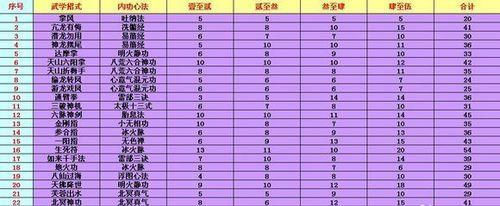 天龙八部单机版攻略及秘籍大全（解锁隐藏任务）  第3张