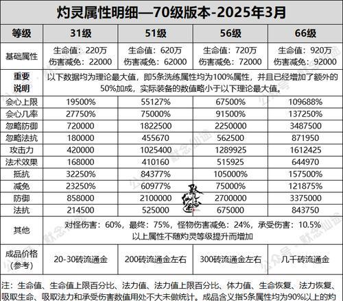 寻仙侍宠潜能提升方法是什么？如何操作？  第2张