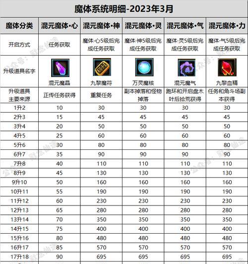 寻仙游戏中混元一二三四的打法是什么？有哪些技巧？  第2张