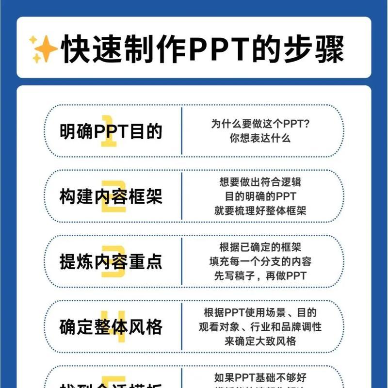 从零开始,轻松掌握PPT制作入门教程(逐步学习) 第2张 从零开始,轻松掌握PPT制作入门教程(逐步学习) 第2张
