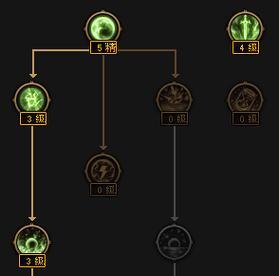 DNF中固定套装应如何搭配天赋？搭配后效果如何？  第1张