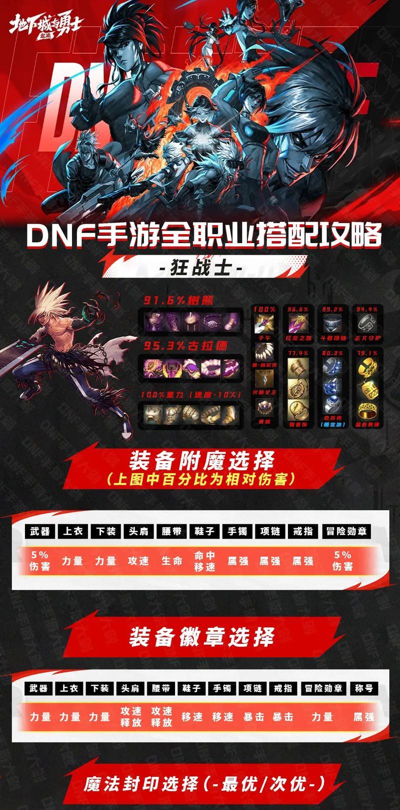DNF中固定套装应如何搭配天赋？搭配后效果如何？  第3张