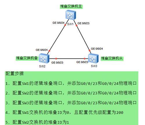 交换机接入公网的步骤是什么？遇到问题如何解决？  第1张