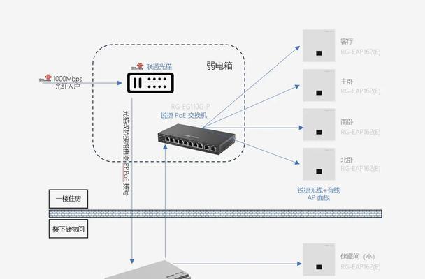 交换机接入公网的步骤是什么？遇到问题如何解决？  第2张
