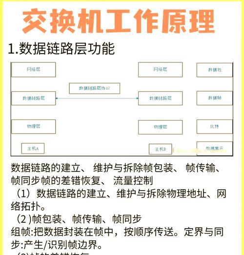 交换机接入公网的步骤是什么？遇到问题如何解决？  第3张
