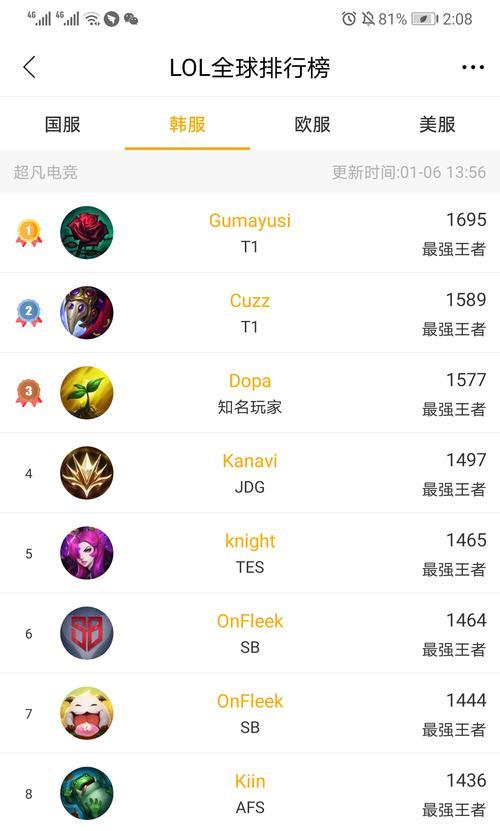 探究LOL职业选手背后的故事（从选手成长经历到荣誉背后的努力）  第1张