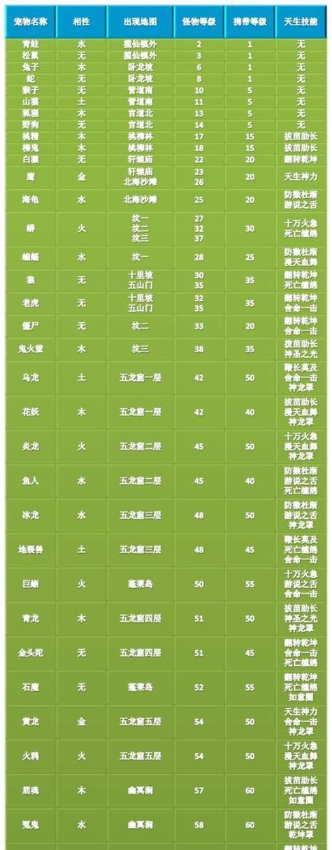 问道端游元婴如何获取？获取过程中需要注意什么？  第1张