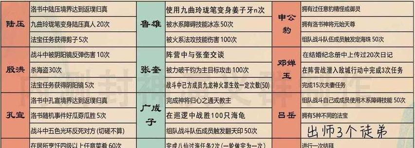 问道端游元婴如何获取？获取过程中需要注意什么？  第2张